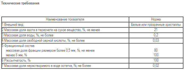 Ammonium sulphate